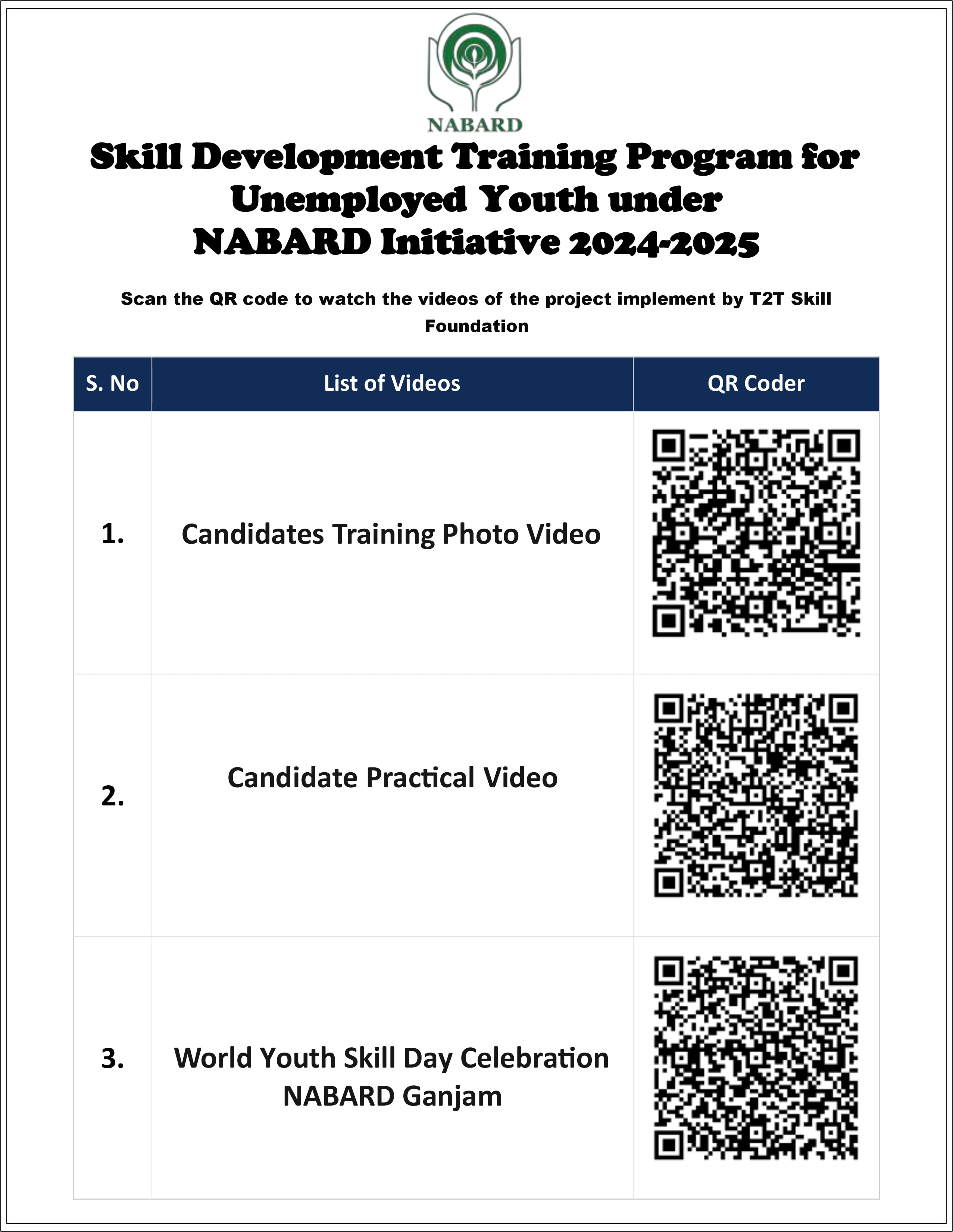 NABARD self-help initiative training poster